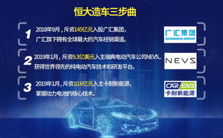 恒大入主卡耐新能源进军动力电池行业 完成电动汽车全产业链布局
